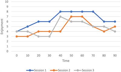 Enjoymeter for Exploring Micro-Scale Changes in Foreign Language Enjoyment